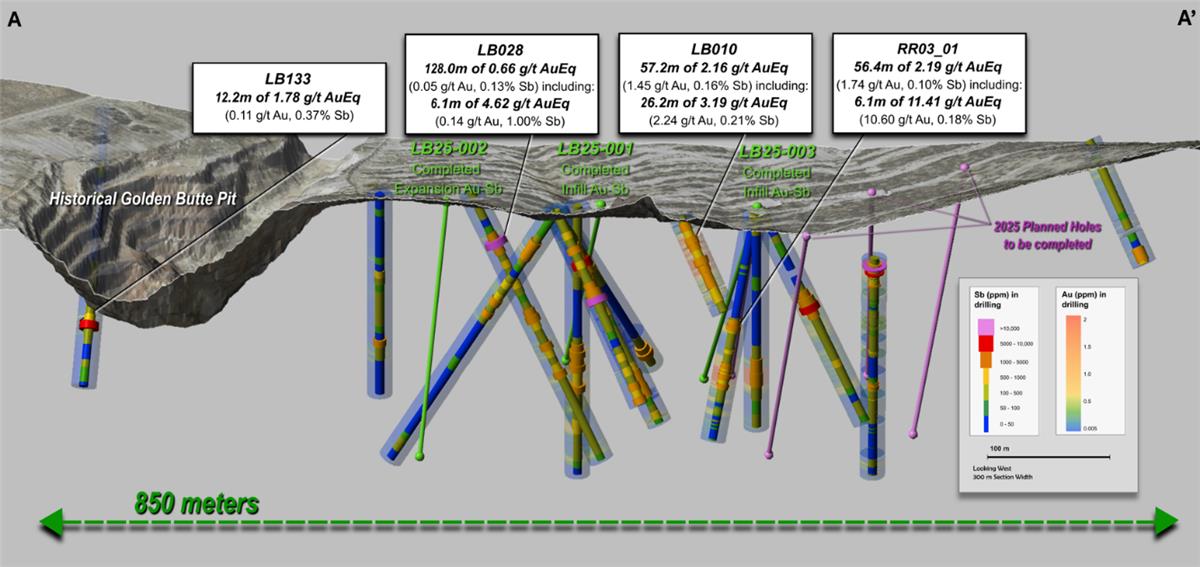NevGold Releases Significant Oxide Gold-Antimony Results: 11.41 g/t AuEq Over 6.1 Meters (10.60 g/t Au And 0.18% Antimony) Within 2.19 g/t AuEq Over 56.4 Meters (1.74 g/t Au And 0.10% Antimony) at the Limousine Butte Project, Nevada
